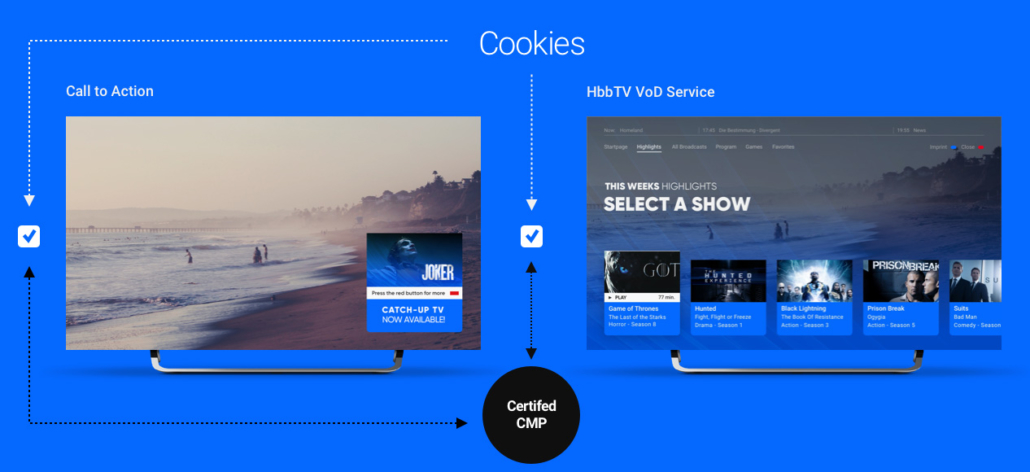 TeraVolt HbbTV Suite Consent Tool - News