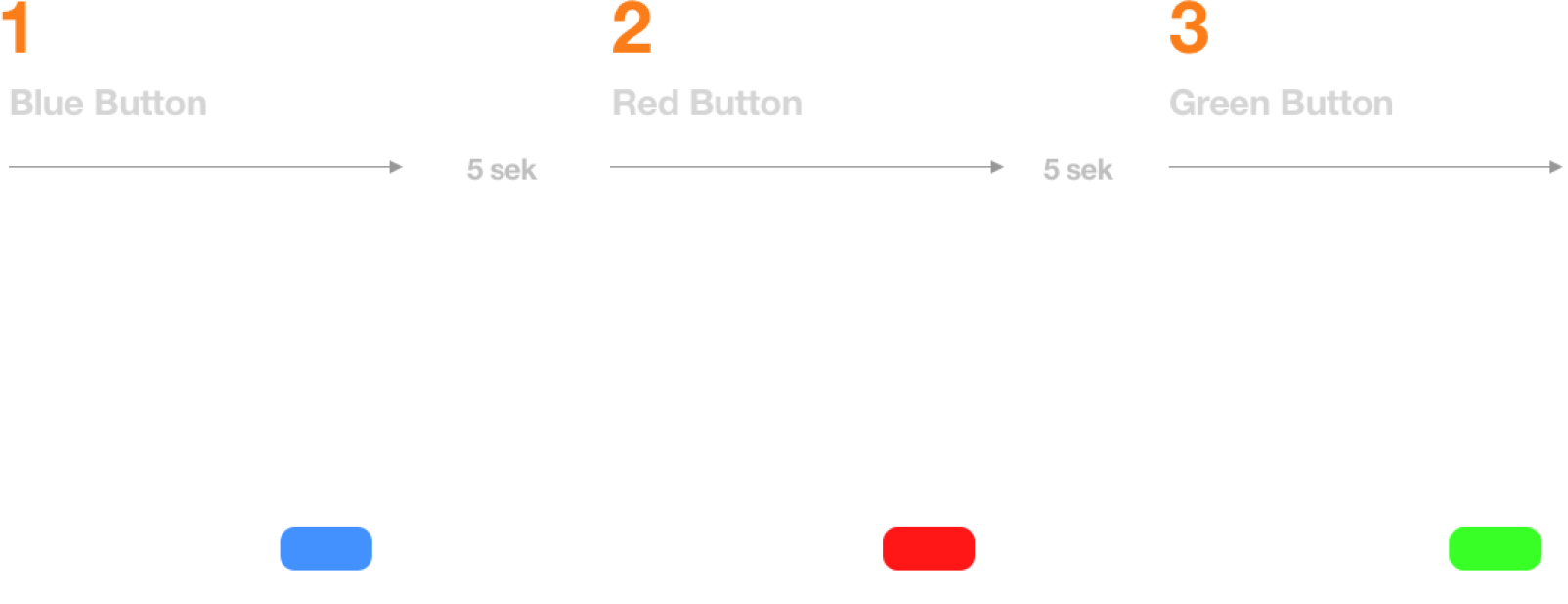 Button-choreo