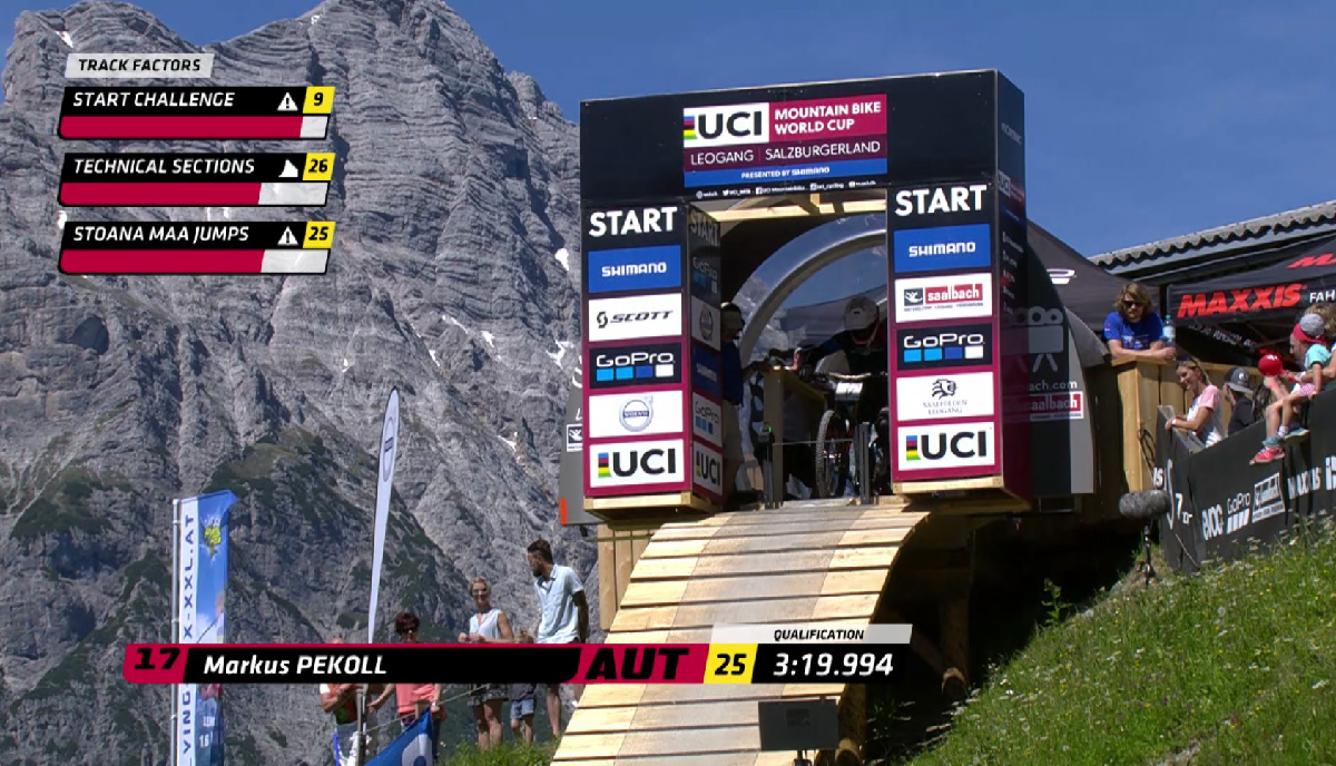 RedBull - Mountainbike XCO live enhancements