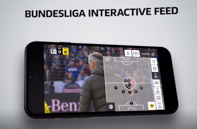 Bundesliga’s award-winning Interactive Feed for DFL