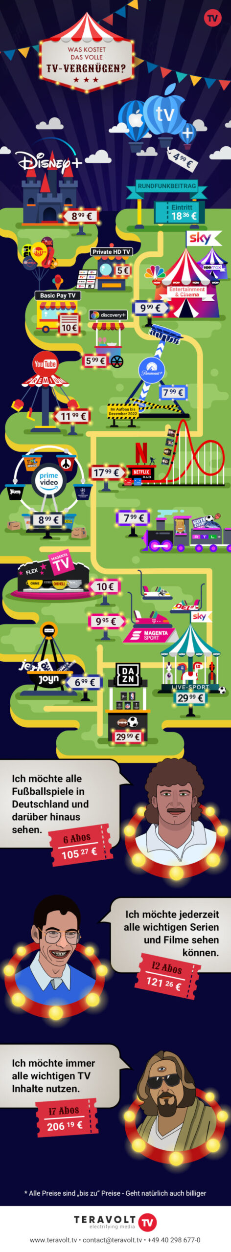Infographic: What are the TV costs in Germany?