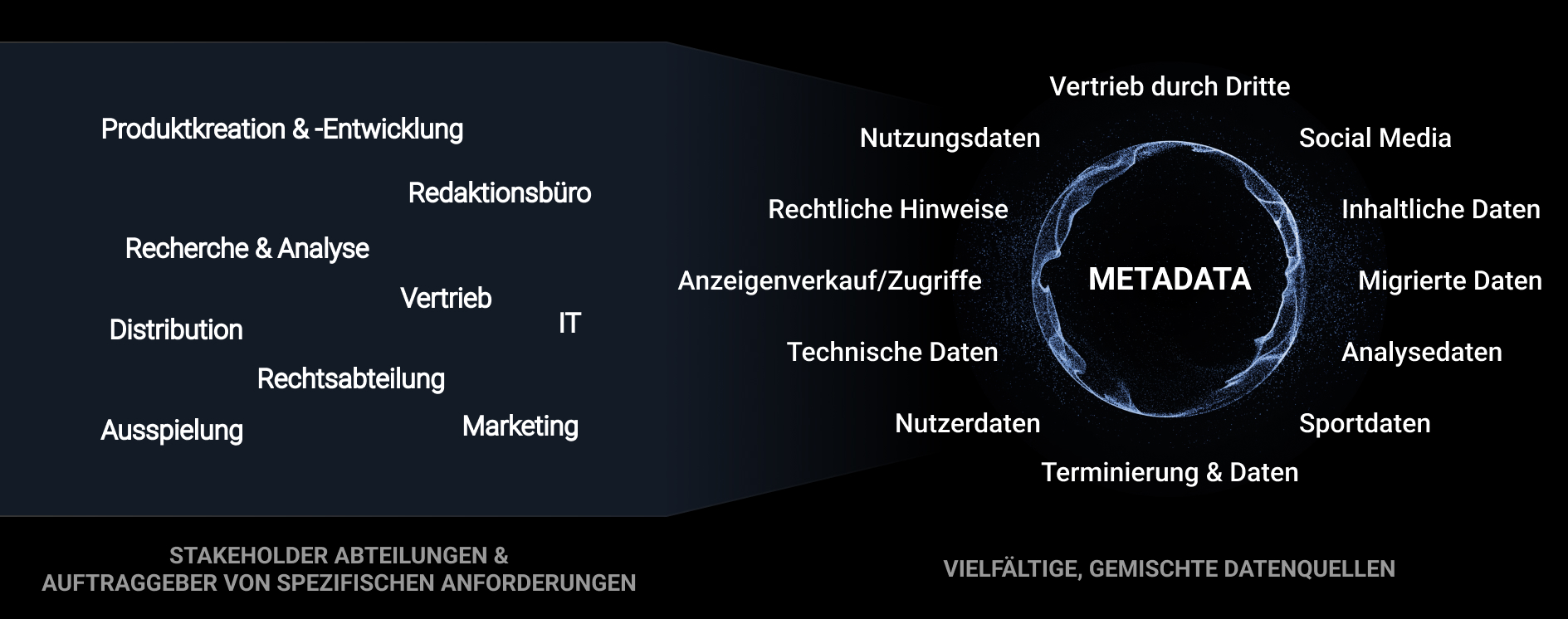 Metadata_Web_DE
