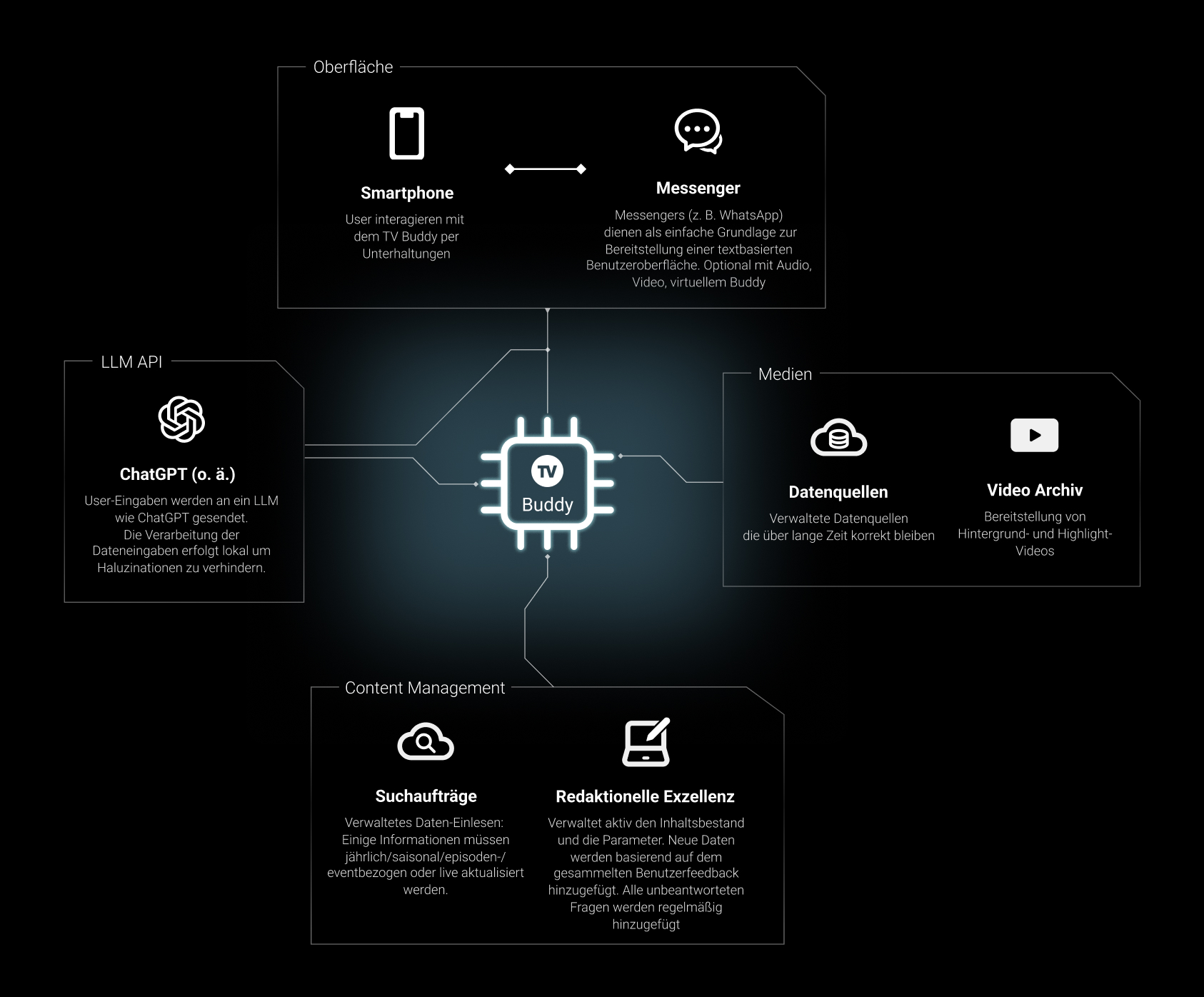 DE-Buddy-Overview-1